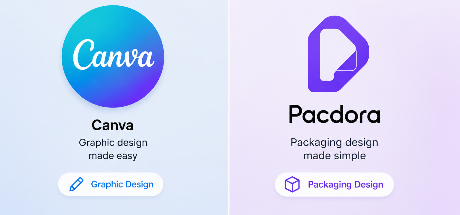 Canva for Packaging Design