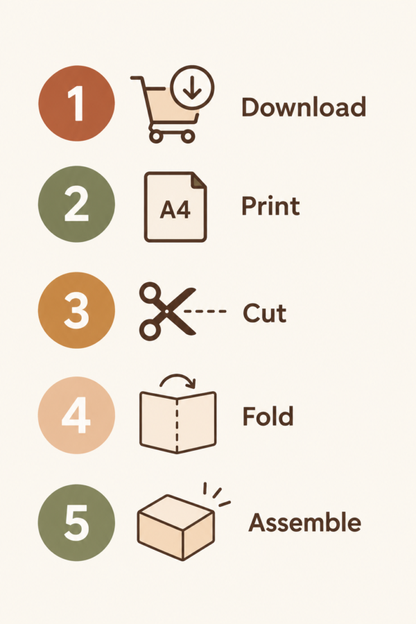 Simple illustrated steps for downloading, printing, cutting, folding and assembling a printable gift box